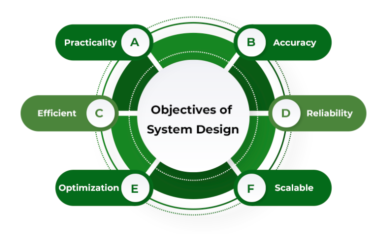 100 Days System Design for DevOps and Cloud Engineers | by Deo Shankar 100 Days System Design for DevOps and Cloud Engineers | by Deo Shankar