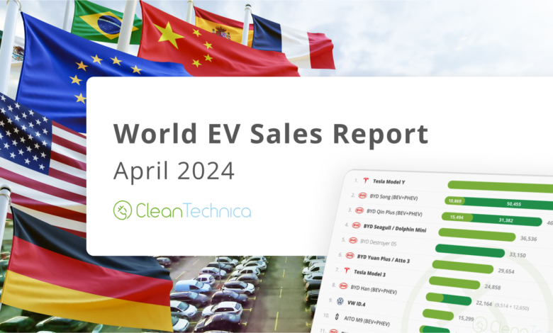 What Falling Sales? Global EV Sales Grow 25% in April! What Falling Sales? Global EV Sales Grow 25% in April!