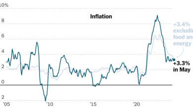 CPI Report Live Updates: Inflation in Focus as Fed Meets