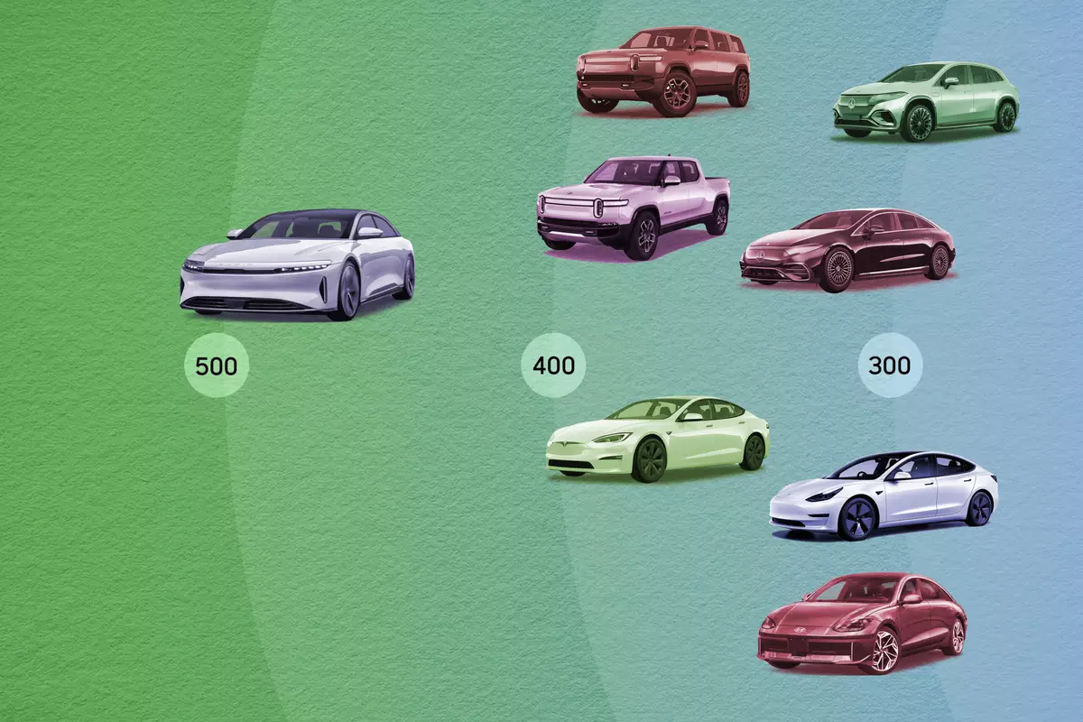 Electric Cars With the Longest Range