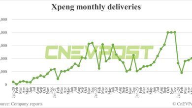 Xpeng delivers 10,146 cars in May, highest year-to-date