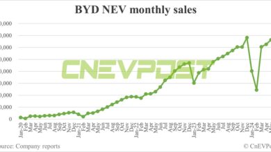 BYD sells 331,817 NEVs in May, PHEV sales set another record high