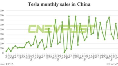 Tesla sells 55,215 cars in China in May, up 76% from Apr