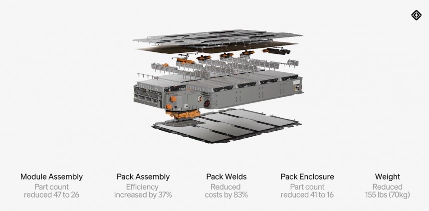 Battery pack improvements