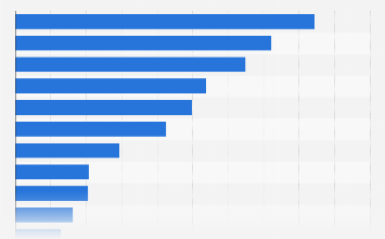 U.S. light vehicle market share by automotive manufacturer 2023