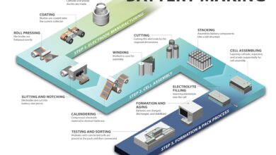 ADLINK’s one-stop solution elevates AI-innovations in electric vehicle battery manufacturing