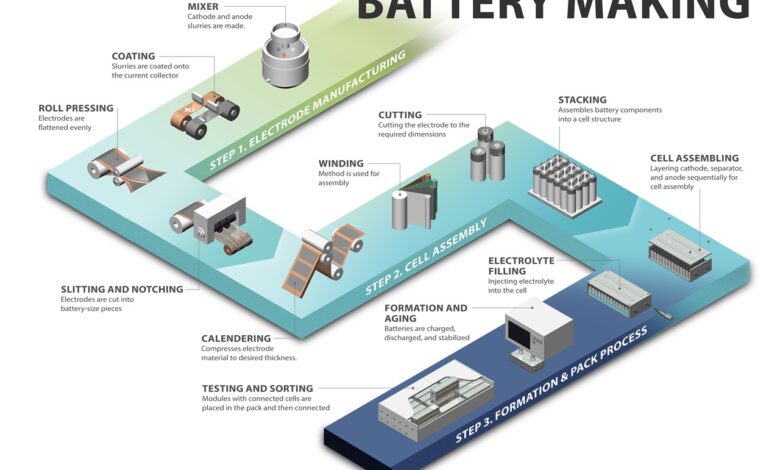ADLINK’s one-stop solution elevates AI-innovations in electric vehicle battery manufacturing ADLINK’s one-stop solution elevates AI-innovations in electric vehicle battery manufacturing