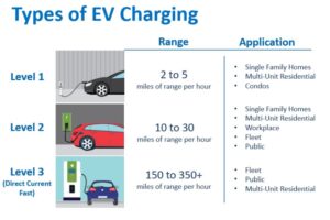 12 things Michiganders should know about EVs