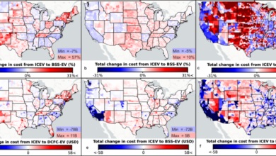 Comparing costs and climate impacts of various electric vehicle charging systems across the United States