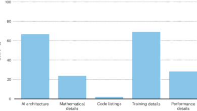 The sufficiency of disclosure of medical artificial intelligence patents