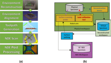 Efficient data acquisition and reconstruction for air-coupled ultrasonic robotic NDE