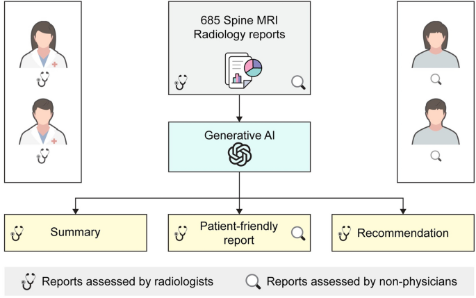 Patient-centered radiology reports with generative artificial intelligence: adding value to radiology reporting Patient-centered radiology reports with generative artificial intelligence: adding value to radiology reporting