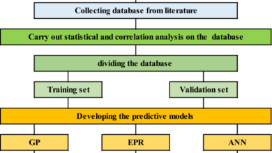 Estimating the energy consumption for residential buildings in semiarid and arid desert climate using artificial intelligence