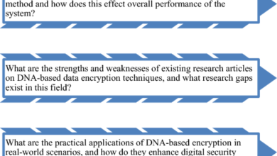 DNA encoding schemes herald a new age in cybersecurity for safeguarding digital assets