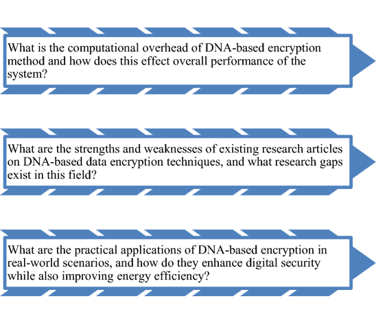DNA encoding schemes herald a new age in cybersecurity for safeguarding digital assets DNA encoding schemes herald a new age in cybersecurity for safeguarding digital assets