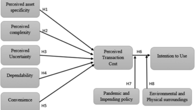 In quest of perceived transaction cost’s impact on fintech users’ intention: the moderating role of situational factors