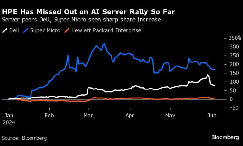 HPE Stock Set for Biggest Gain Since 2016 on AI Server Sales HPE Stock Set for Biggest Gain Since 2016 on AI Server Sales