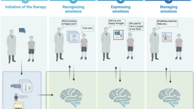 Behavioral health and generative AI: a perspective on future of therapies and patient care