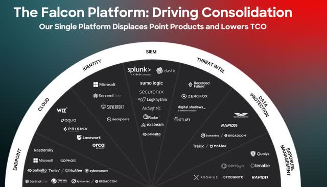 The image shows some of the products that CrowdStrike can consolidate.