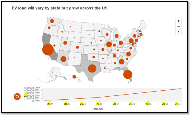 EV load by state