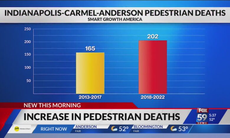 Rate of Indiana pedestrians killed by cars continues to climb – FOX 59 Indianapolis Rate of Indiana pedestrians killed by cars continues to climb – FOX 59 Indianapolis