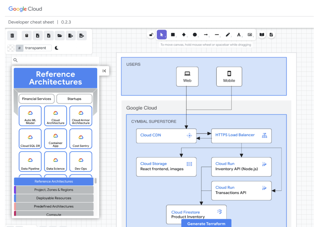 The hand-drawn reference diagram translated into a cohesive document