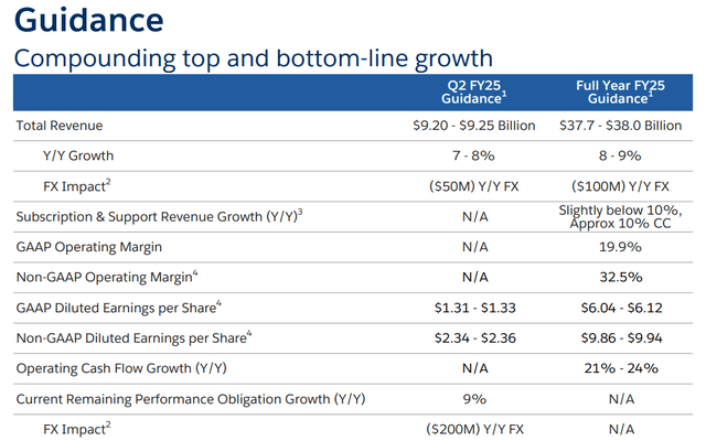 Salesforce Q1 FY2025 Presentation