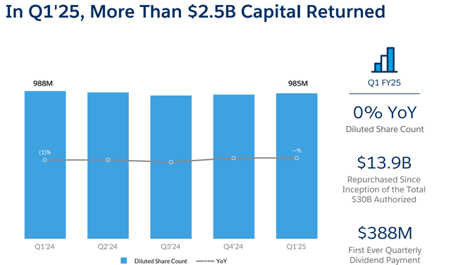 Salesforce Q1 FY2025 Presentation