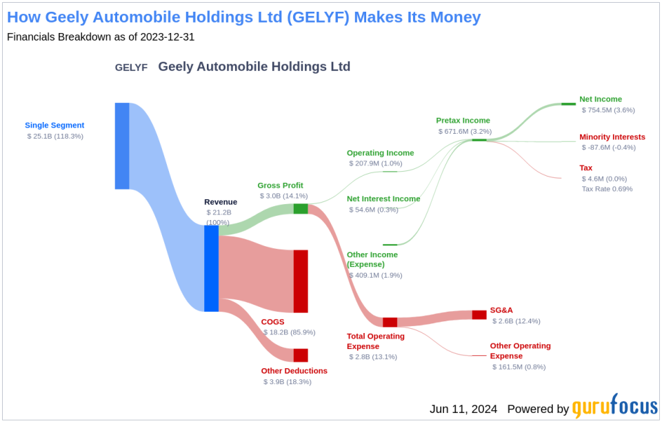 Geely Automobile Holdings Ltd's Dividend Analysis