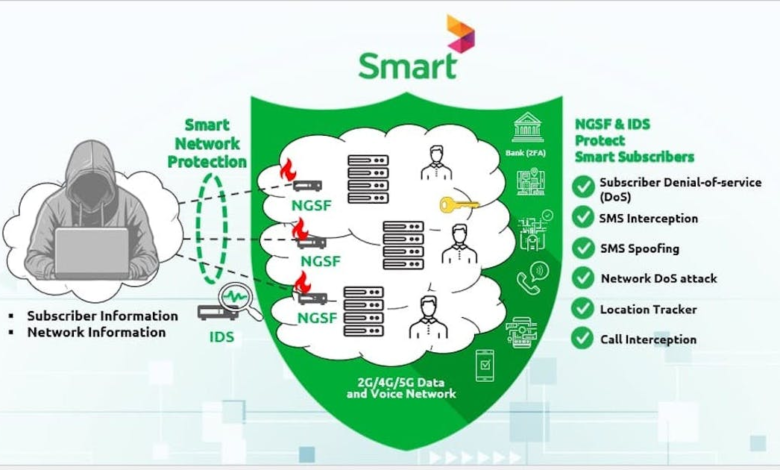 Smart Axiata launches global standard security solutions in collaboration with SecurityGen Smart Axiata launches global standard security solutions in collaboration with SecurityGen