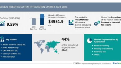 Robotics System Integration Market size is set to grow by USD 4.95 billion from 2024-2028, Increase in demand for cobots boost the market, Technavio |