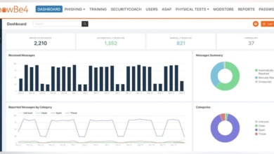 KnowBe4 launches new PhishER Plus Threat Intel feature