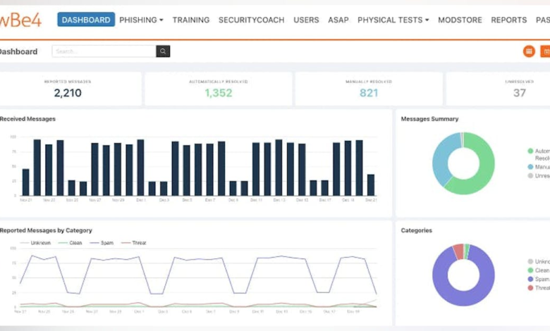 KnowBe4 launches new PhishER Plus Threat Intel feature KnowBe4 launches new PhishER Plus Threat Intel feature