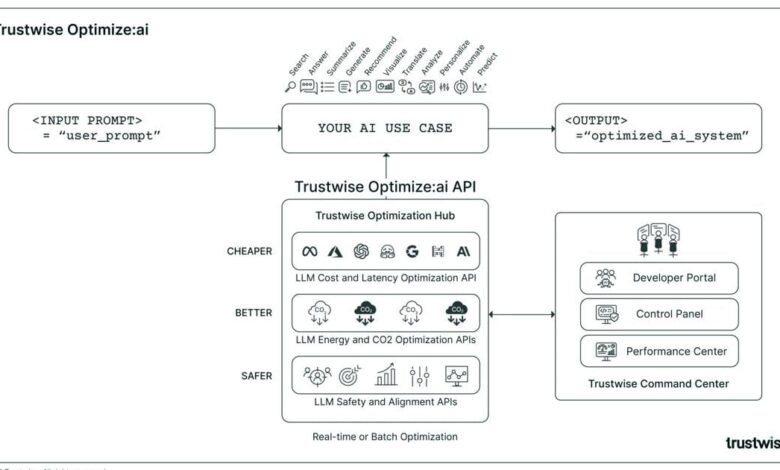Trustwise Launches With Million Round From Hitachi Ventures to Solve Generative AI Safety and Efficiency | Wire Trustwise Launches With Million Round From Hitachi Ventures to Solve Generative AI Safety and Efficiency | Wire