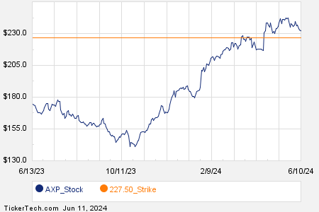 Loading+chart+—+2024+TickerTech.com