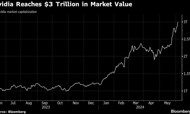 Nvidia Tops Trillion in Market Value as Artificial Intelligence Rally Steams Ahead Nvidia Tops Trillion in Market Value as Artificial Intelligence Rally Steams Ahead