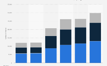 Number of fintechs globally by region 2024