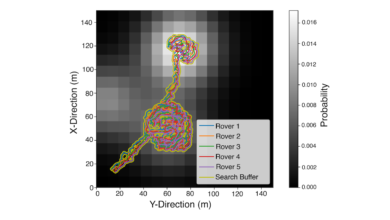 A Novel Methodology for Autonomous Planetary Exploration Using Multi-Robot Teams