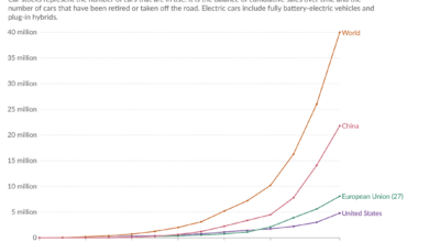 Investing In The Electric Vehicles Theme