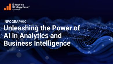 Unleashing the Power of AI in Analytics and Business Intelligence