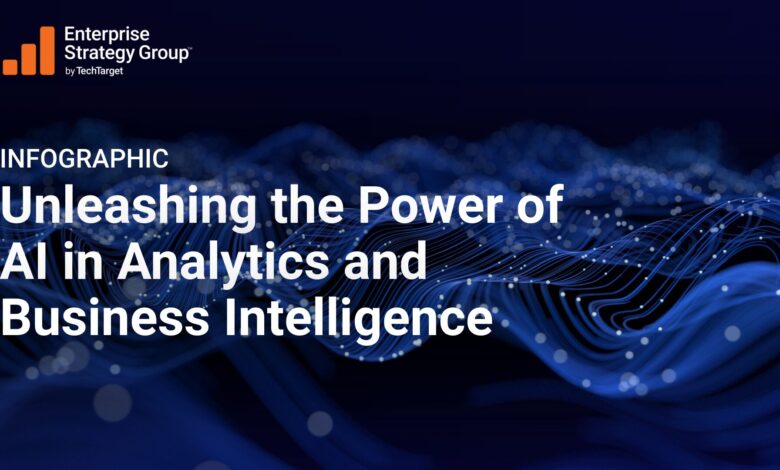 Unleashing the Power of AI in Analytics and Business Intelligence Unleashing the Power of AI in Analytics and Business Intelligence