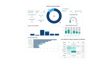 Parsable Launches Industry-First AI-Powered Analytics, Revolutionizing Digital Transformation and Cost Savings in Frontline Operations