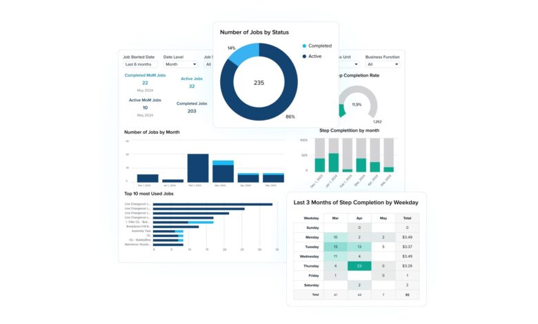 Parsable Launches Industry-First AI-Powered Analytics, Revolutionizing Digital Transformation and Cost Savings in Frontline Operations Parsable Launches Industry-First AI-Powered Analytics, Revolutionizing Digital Transformation and Cost Savings in Frontline Operations