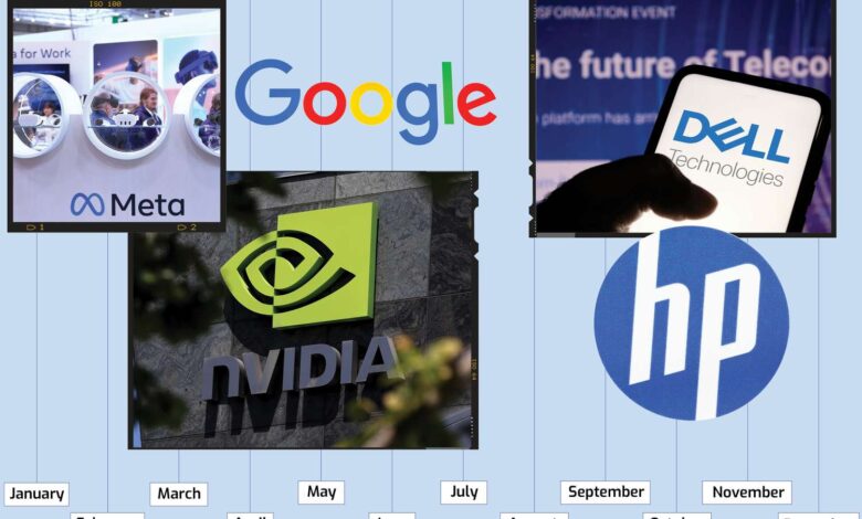 AI Fueled These Tech Stocks’ Growth So Far in 2024—What To Expect in Second Half AI Fueled These Tech Stocks’ Growth So Far in 2024—What To Expect in Second Half