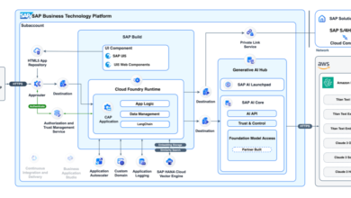 Power your business with secure and scalable generative AI services from AWS and SAP