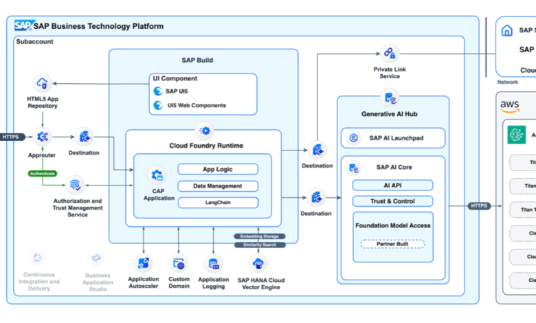 Power your business with secure and scalable generative AI services from AWS and SAP Power your business with secure and scalable generative AI services from AWS and SAP