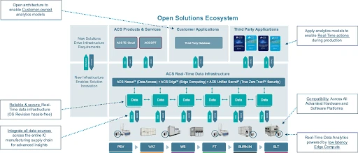 The Future Of Data Analytics And Semiconductor Testing The Future Of Data Analytics And Semiconductor Testing