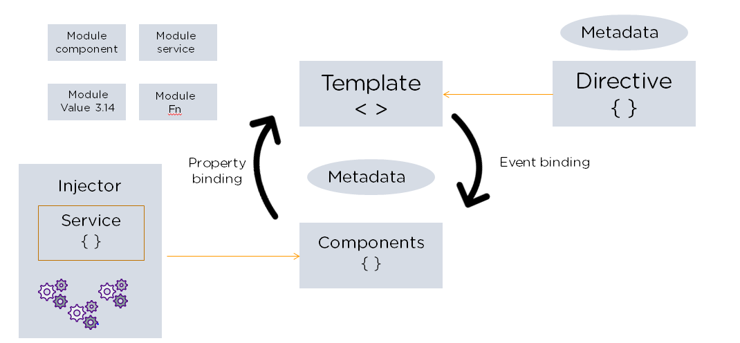 Angular Architecture