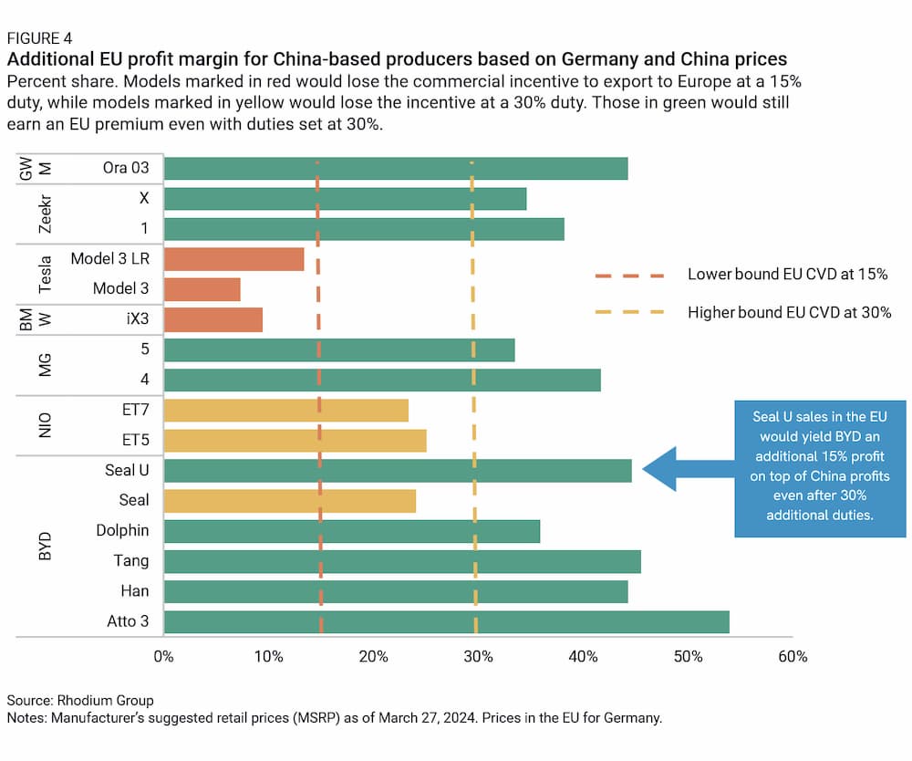 BYD-EV-profits-EU