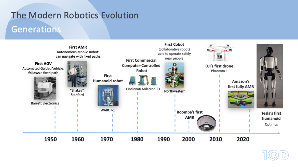 10D Robotics